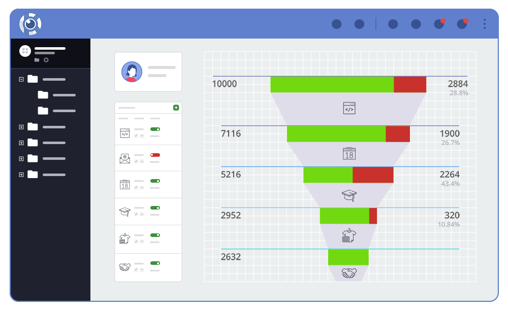 Kamedia Vision - Funnel driven